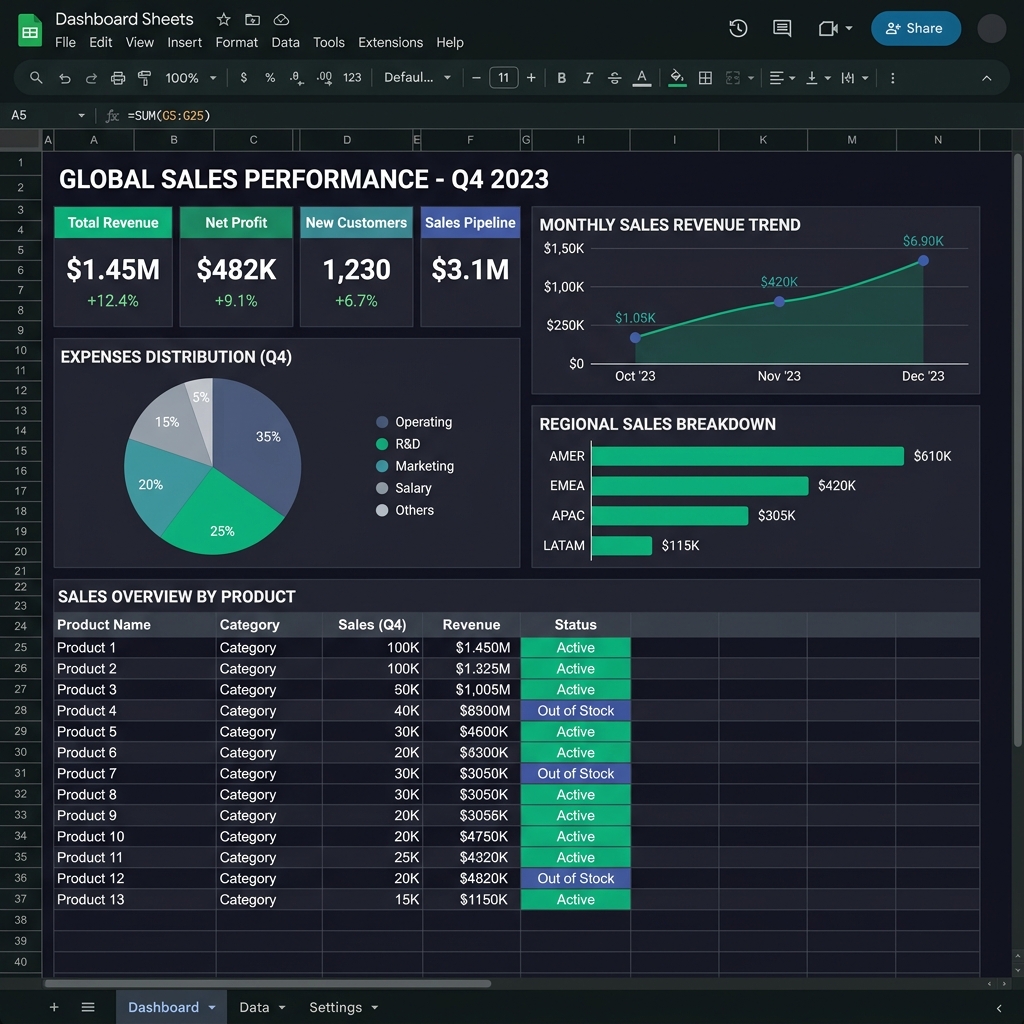 Bán Template Google Sheet Chuyên Nghiệp, Chuẩn Hóa - Báo cáo Dashboard chuyên nghiệp